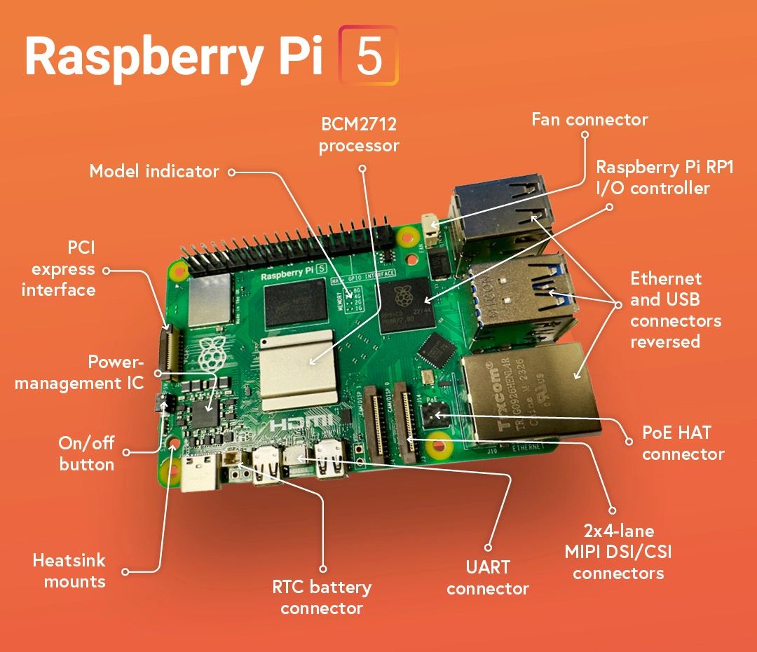 Raspberry Pi 5: gyorsabb SSD
